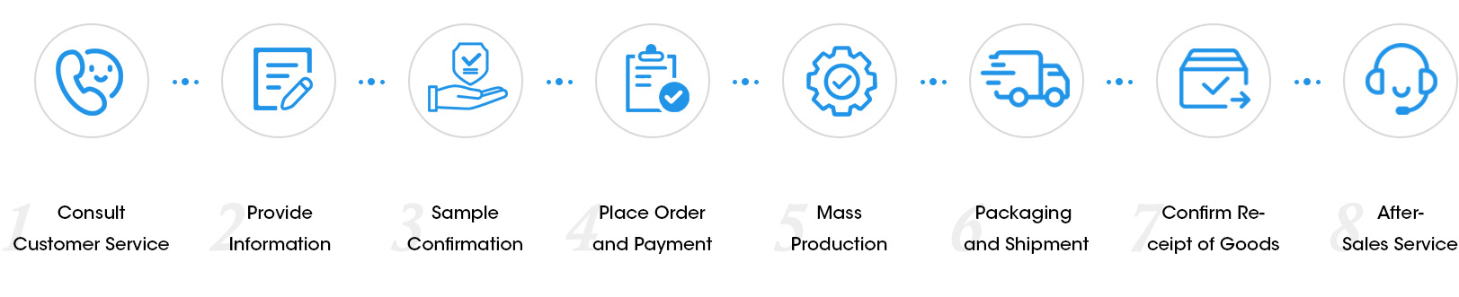 One Stop Customized Shopping Service